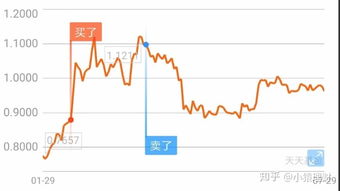 证券基金现在行情怎么样