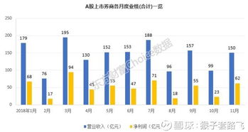 证券股怎么卖