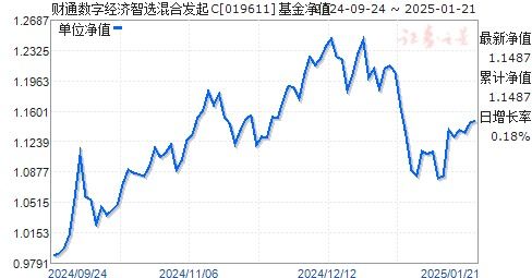 财通证券数字经济怎么样