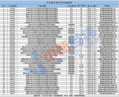 证券指数基金怎么投资