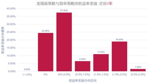 证券指数基金怎么投资