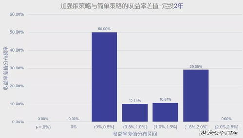 证券指数基金怎么投资