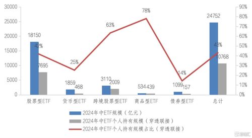 证券怎么买卖ETF