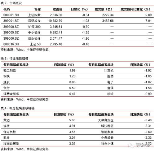 怎么修改证券利率