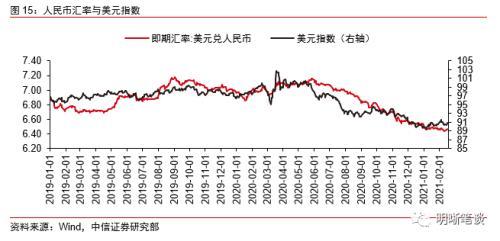 怎么修改证券利率