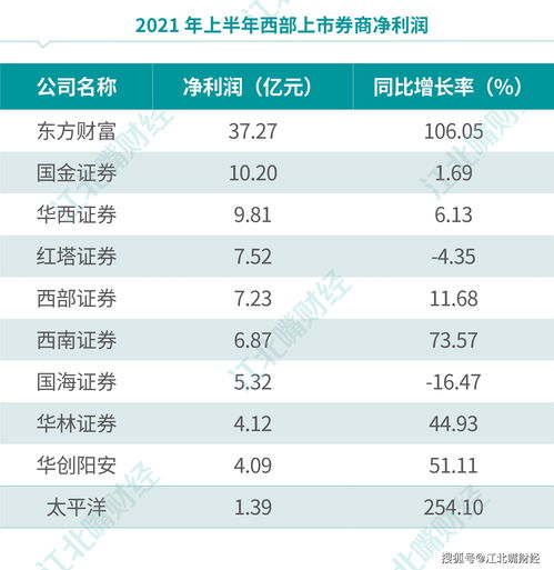 证券成绩出来怎么通知 证券成绩出来怎么通知