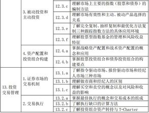 怎么认识证券投资
