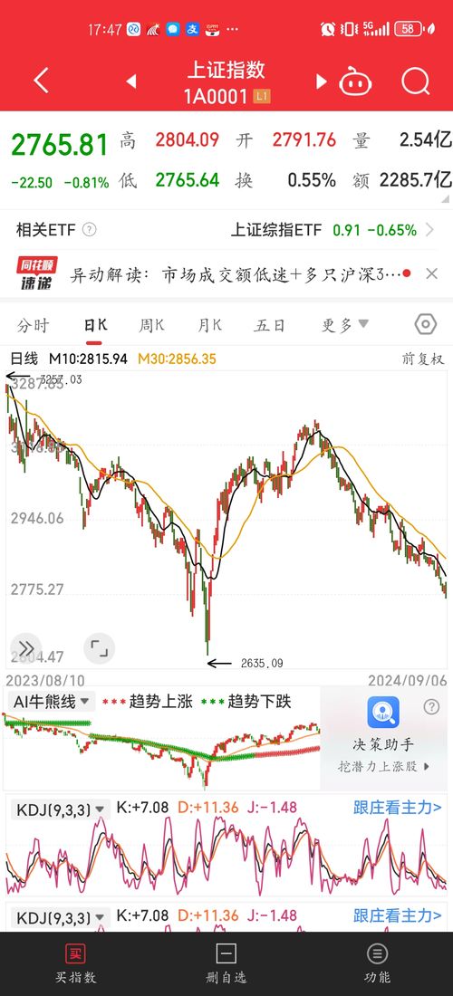 怎么认识证券投资