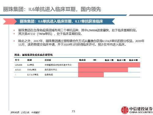 中信建设证券怎么使用 中信建设证券怎么使用