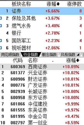东方证券怎么进不去了
