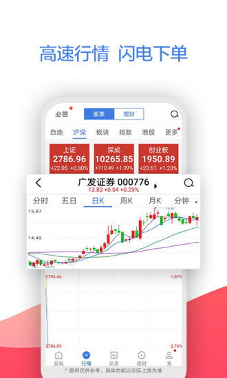 证券业务怎么开通的