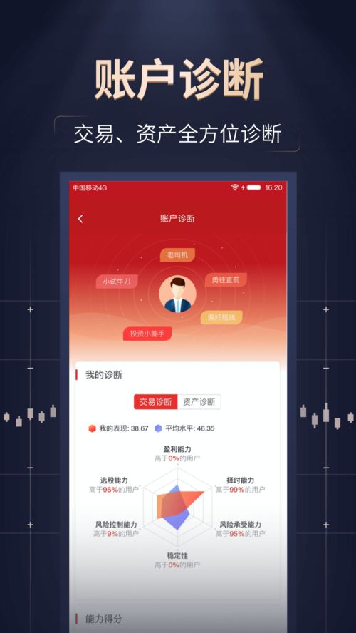 山西证券怎么收费