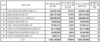 国联证券怎么看新股上市