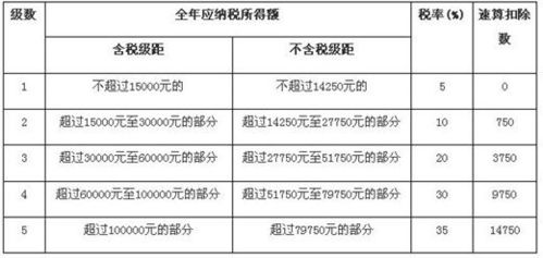 证券税费怎么算 证券税费怎么算