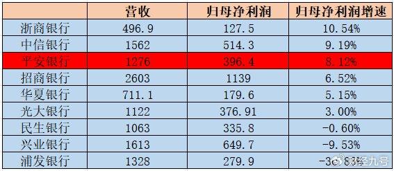 银行冲证券业绩怎么算