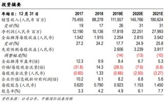 银行冲证券业绩怎么算