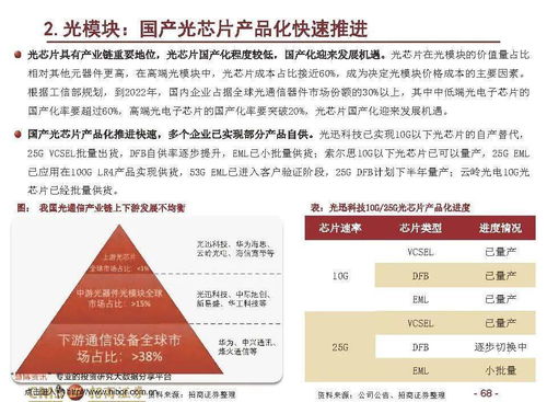 招商证券怎么隔资