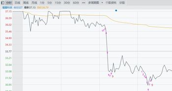 红塔证券股票怎么挂单