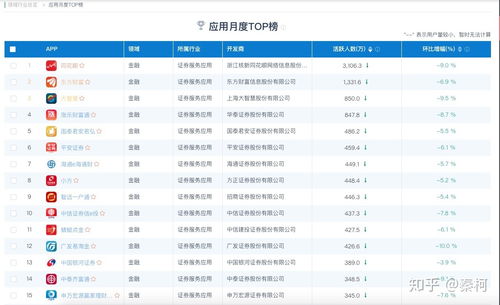 华泰证券怎么激活账号