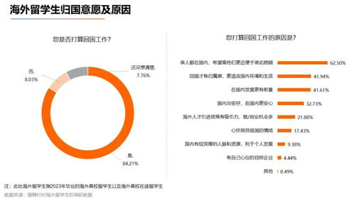 中国证券就业怎么样