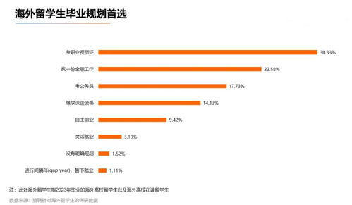 中国证券就业怎么样