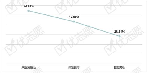 中国证券就业怎么样