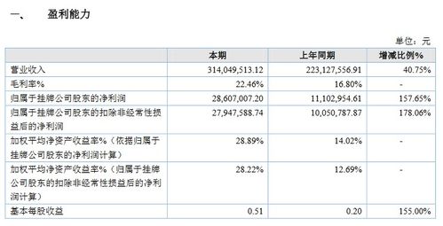 渤海证券怎么查盈利