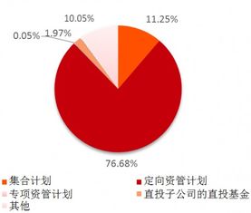 平安证券直投业务怎么样