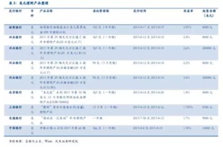 证券渠道怎么找到