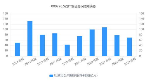 旧证券市值怎么转入