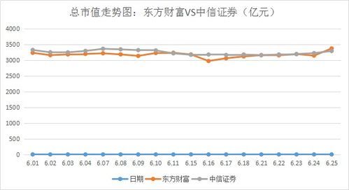旧证券市值怎么转入