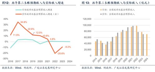 证券怎么发展客户