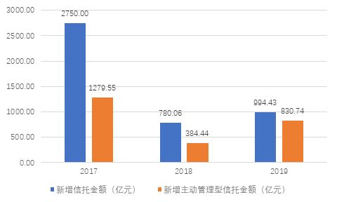 证券投资净利润怎么算 证券投资净利润怎么算