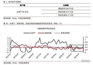 中信证券的缺口怎么找的