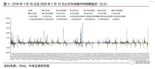 中信证券的缺口怎么找的