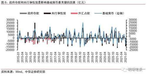 中信证券的缺口怎么找的