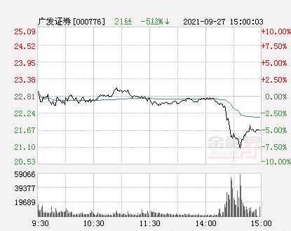 广发证券股份怎么样啊
