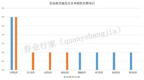 招商证券怎么融资