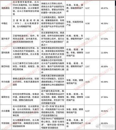 平安证券产品类型怎么选
