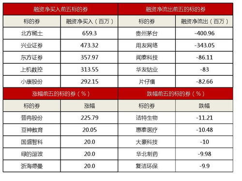 平安证券产品类型怎么选