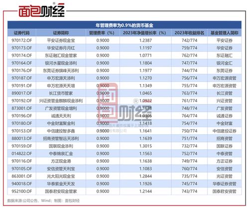 平安证券怎么费率
