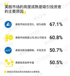 腾讯证券怎么查询账号