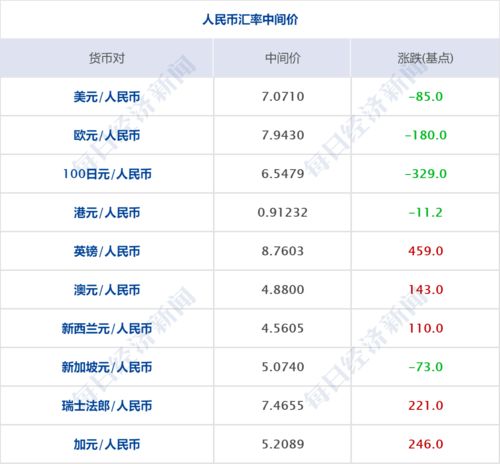 腾讯证券怎么查询账号