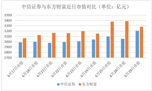 中信证券配股怎么查不到