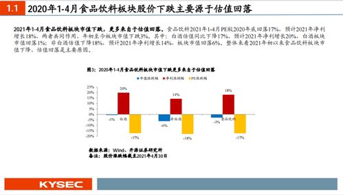 开源证券神奇九转怎么弄 开源证券神奇九转怎么弄