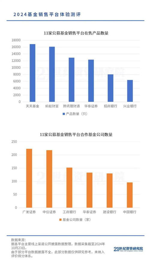 证券怎么卖产品 证券怎么卖产品