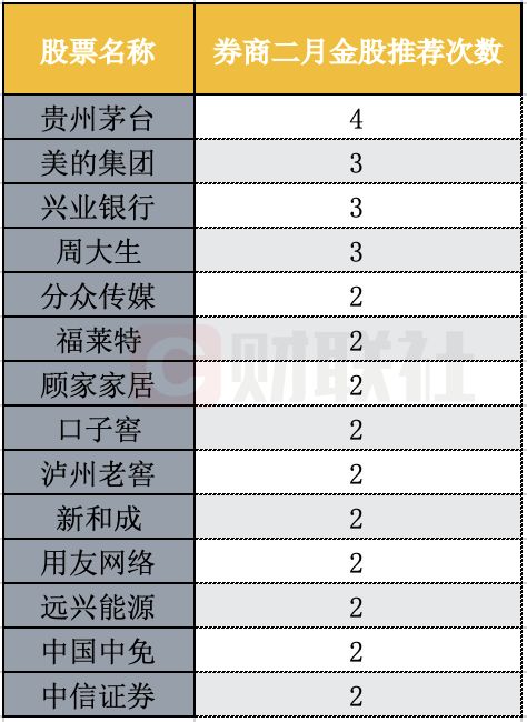 东吴证券二月业绩怎么样