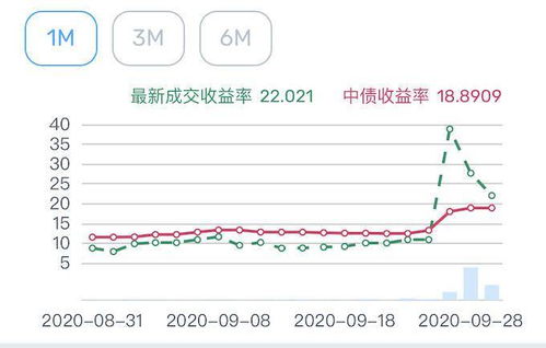 房产证券怎么收益 房产证券怎么收益