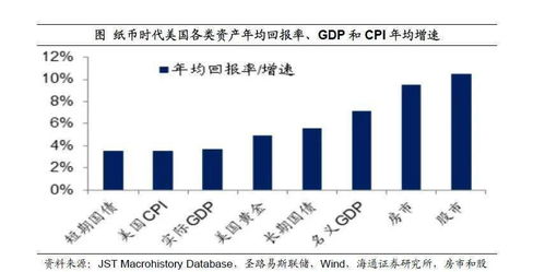 房产证券怎么收益 房产证券怎么收益