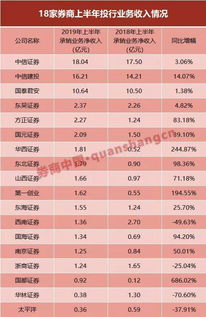 中小券商东北证券怎么样